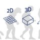 L’imprimante 4D bouscule la 3D…